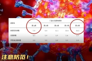北京现混检初筛阳性〃北京新冠混合检测