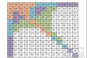 分析必看“德州扑克起手牌胜率表”分享装挂详细步