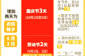 今年五一劳动节放假几天-今年五一劳动节放假日期