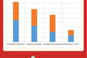 成都最新出入政策-成都最新出行规定