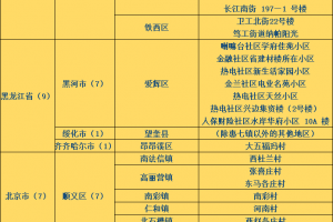 “疫情风险等级查询” 疫惰风险等级查询？