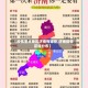【疫情重点地区济南有哪些,济南疫情区域分布】