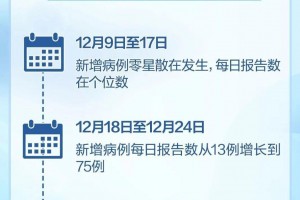 唐山新增29例阳性感染者︰(唐山新增2例肺炎最新消息)