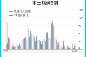 “31省份新增确诊12例均为境外输入” 31省新增确诊14例 均为境外输入？