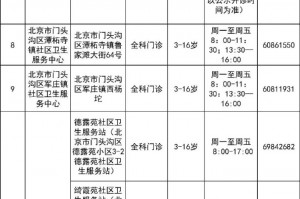 北京确诊人数,北京确诊了多少人