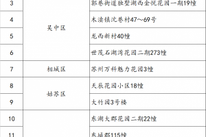 广州4地调整为中风险地区︰(广州变中风险了)