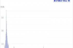广东新增5例本土病例︰(广东新增5例本土病例是哪里的)