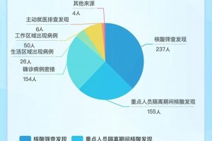 “西安突发24例阳性” 西安突发24例阳性病例？