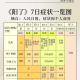 天津新增10名无症状感染者︰(天津新增2名无症状感染者)