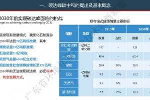 「全国各城市达峰进度」〃全国带峰的城市排名