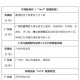 上海新增1中风险地区.上海新增一中风险地区