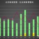 北京新增本土感染者21例,北京新增本土5例