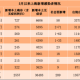 【今日疫情通报全国新增确诊病例/今日疫情最新通报新增确诊数据】