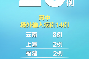 「31省区市新增确诊病例20例」〃31省区市新增确诊10例
