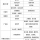 山东疫情分布图,山东疫情地区最新消息