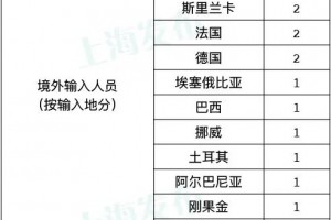 河南省新增本土确诊病例1例,河南省新增20例本土确诊
