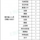 河南省新增本土确诊病例1例,河南省新增20例本土确诊