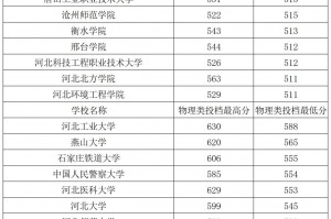 “河北新增” 河北新增职业本科院校名单？