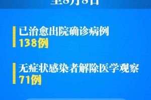【重庆市最新疫情通报/重庆市最新肺炎疫情】