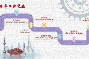 「上海新增2例无症状」〃上海新增1例无症状患者 详情公布