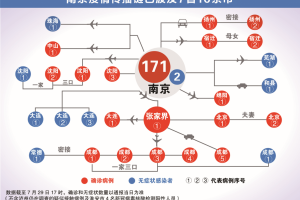 “南京疫情最新消息3人” 南京疫情 最新数据？