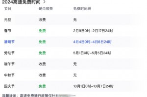 清明节高速-清明节高速免费从哪年开始