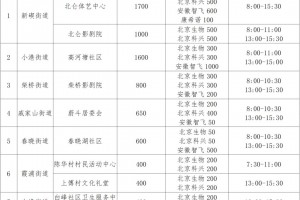 天津两个区域调整为中风险地区.天津两个区域调整为中风险地区了吗