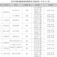 天津两个区域调整为中风险地区.天津两个区域调整为中风险地区了吗