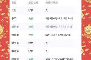 2024五一高速免费时间,2021年五一高速免费到几号