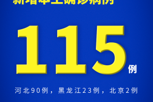 【31省区市新增本土确诊11例/31省区市新增确诊144例 本土126例】