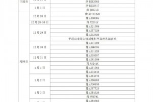 【上海市最新疫情信息/上海市最新的疫情报告】