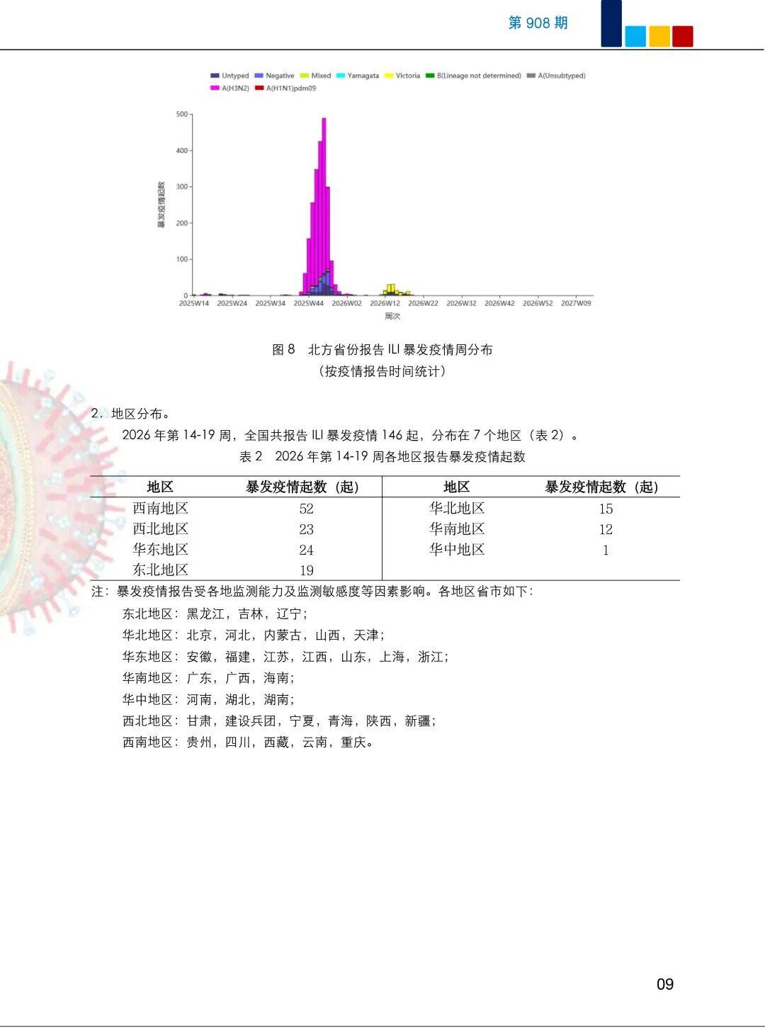 国内最新疫情︰(国内 最新疫情)-第1张图片