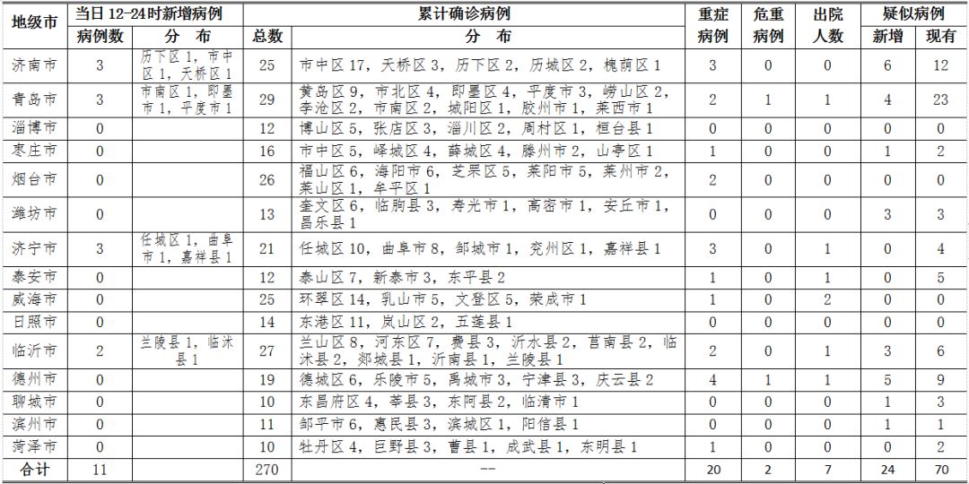 美国新型冠状病毒最新消息.美国新型冠肺炎最新消息-第1张图片