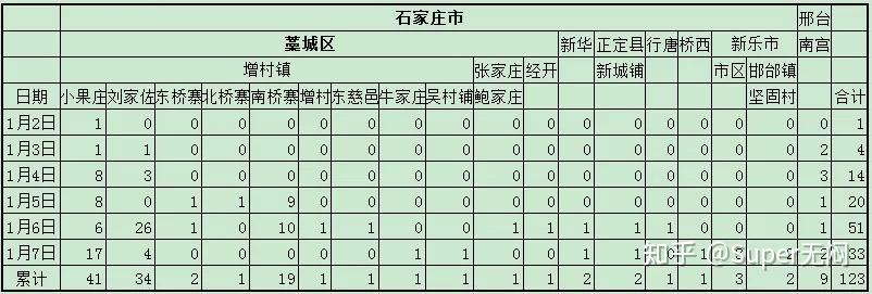 “河北新增1例确诊	” 河北新增1例确诊病例？-第2张图片