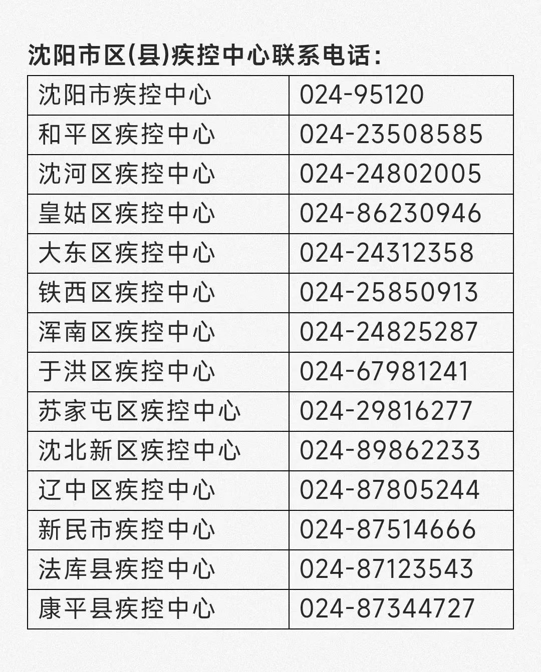 沈阳疫情最新消息今天新增一例︰(沈阳疫情最新消息今天新增了15例)-第2张图片
