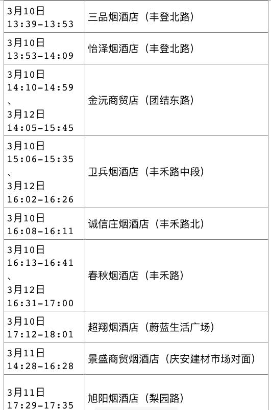 “西安未来几天新增病例仍可能较多” 西安这几天有没有新增病例？-第3张图片