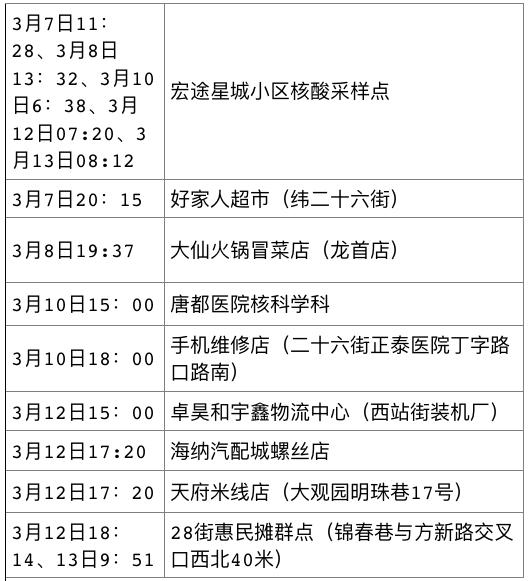 “西安未来几天新增病例仍可能较多” 西安这几天有没有新增病例？-第1张图片