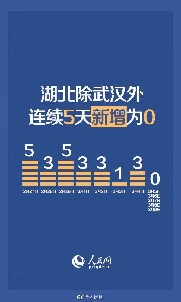 31省新增24例本土.31省新增49例本土33例-第1张图片