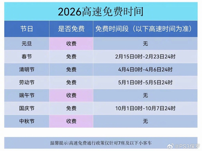 清明节高速免费哪几天,清明节高速公路免费几天?-第2张图片