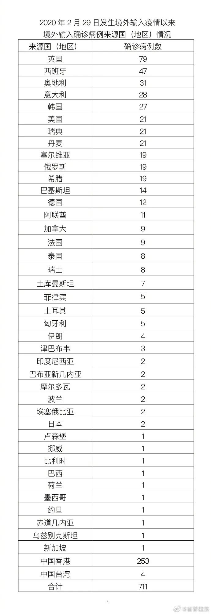 上海新增本土确诊234〃上海新增本土确诊4例无症状8例-第2张图片
