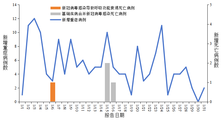 上海新增本土确诊8例〃上海新增本土确诊8例病例-第2张图片