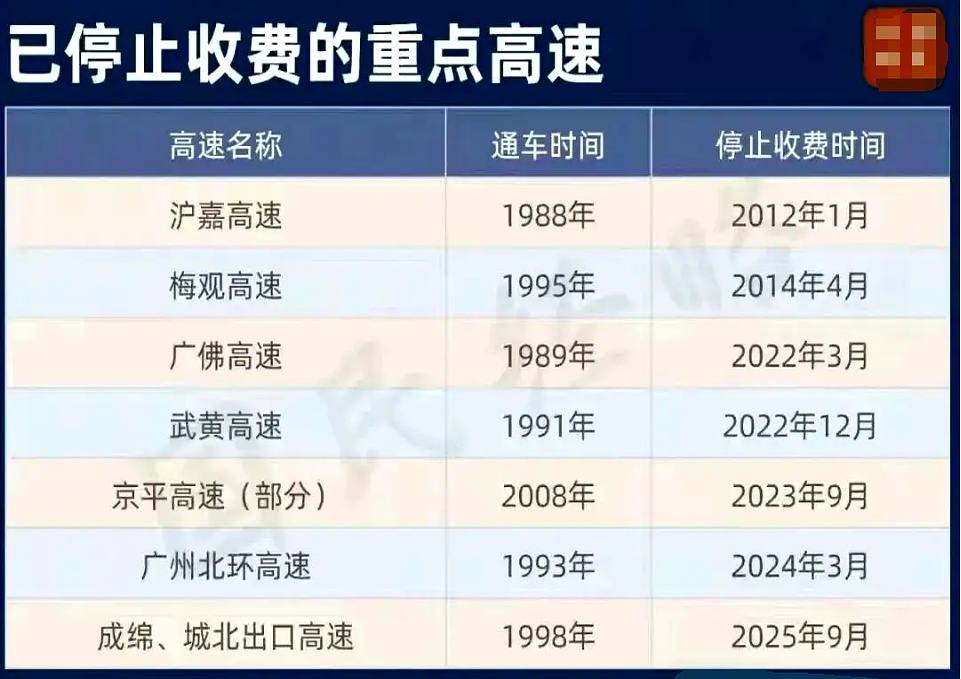 春节8号上高速9号下免费吗︰(8号要过路费吗)-第1张图片
