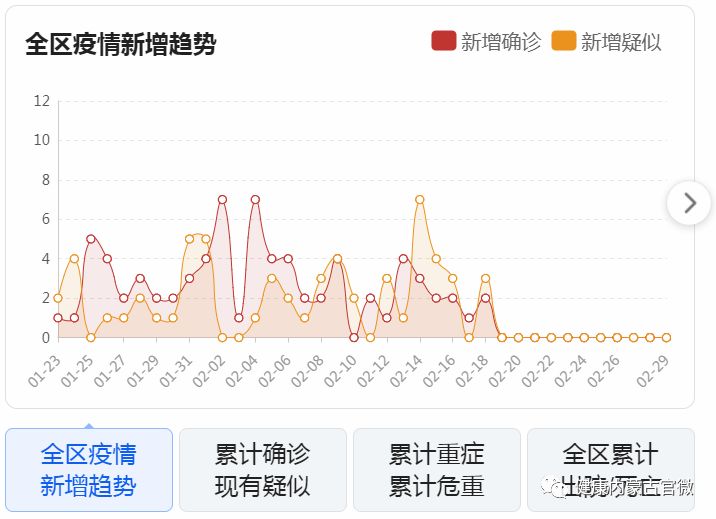 【内蒙古新增本土确诊11例/内蒙古新增本土疑似病例1例】-第2张图片