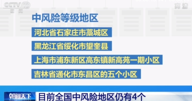 “北京朝阳区是中风险还是低风险	” 北京朝阳区是中风险还是低风险地区？-第1张图片