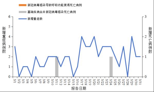 天津新病例谜团-天津新冠疑似病例-第3张图片
