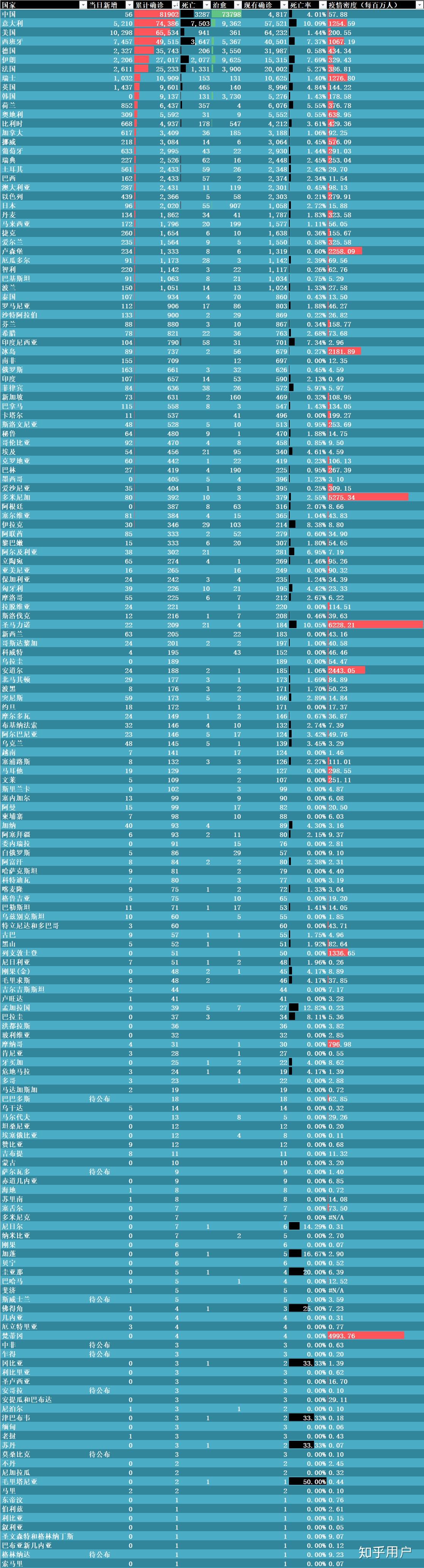 上海累计确诊多少例了︰(上海累计确诊人数)-第1张图片