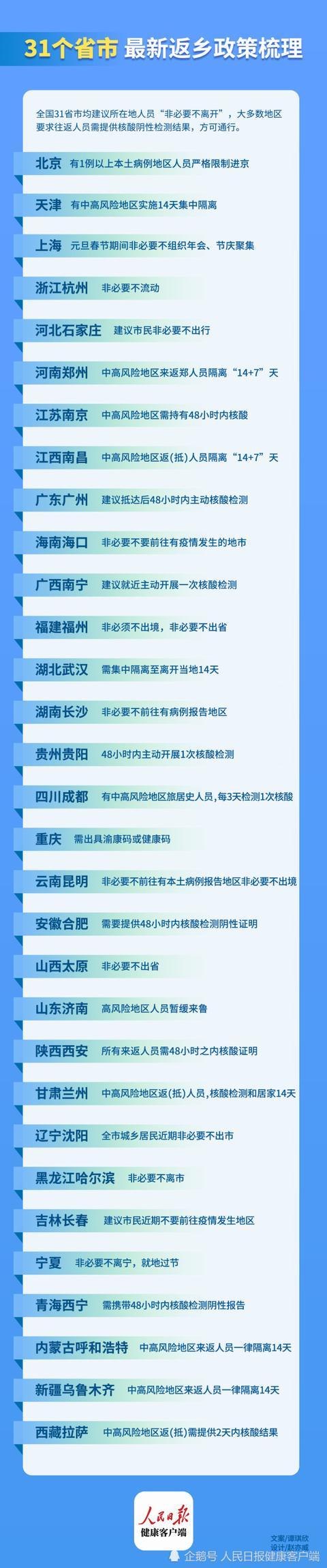 31省份增本土73例-31省份增本土48例 在7省份-第3张图片