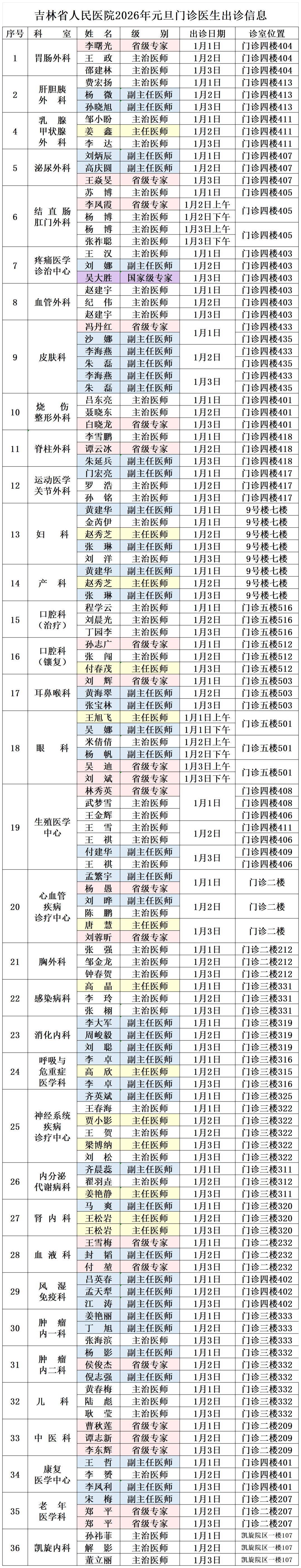 “吉林市疫情最新情况	” 吉林市疫情最新情况 最新消息？-第2张图片