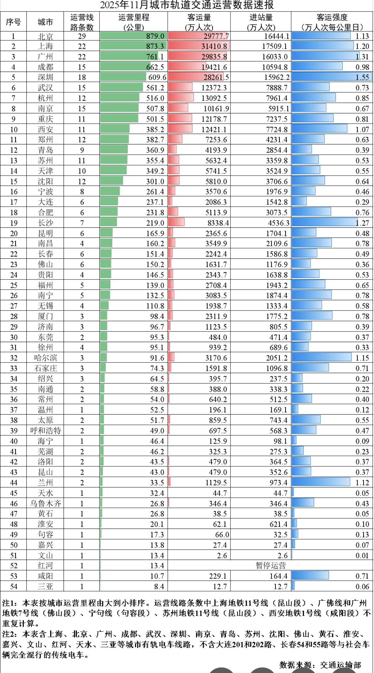 31省增本土127例.31省份新增本土-第2张图片