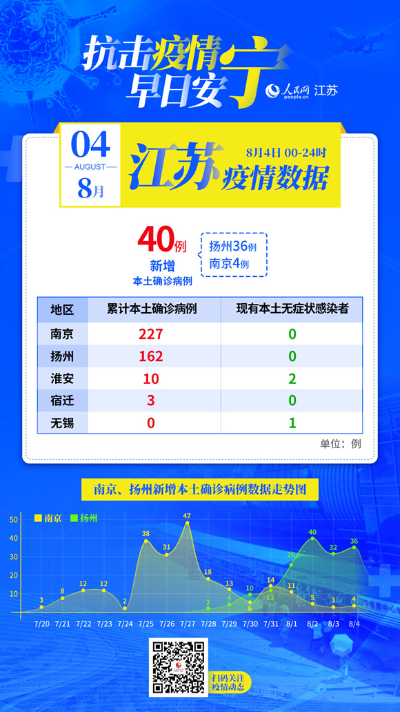 安徽新增3例本土确诊病例︰(安徽新增本地确诊 3 例)-第1张图片